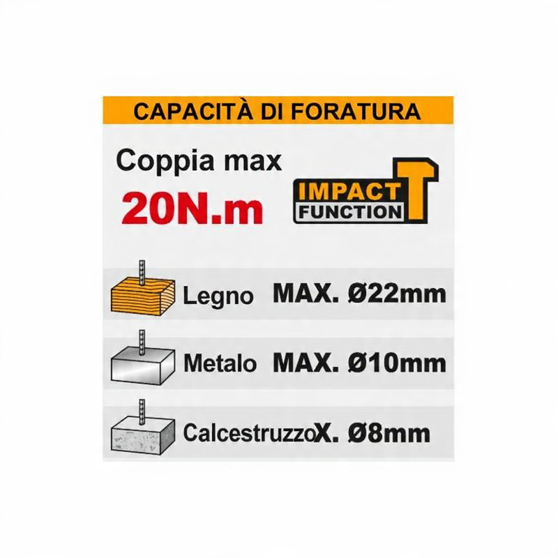 CIDLI12202E TRAPANO A PERCUSSIONE A BATTERIA 12V CON 2 BATTERIE 20Nm - immagine 2